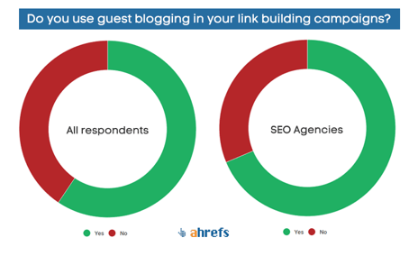 Guest Blogging in Link Building