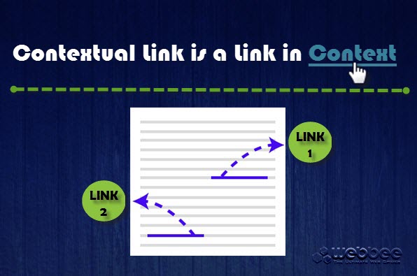 Contextual Link