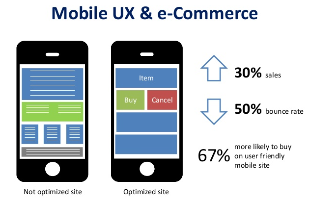 Mobile UX of Website